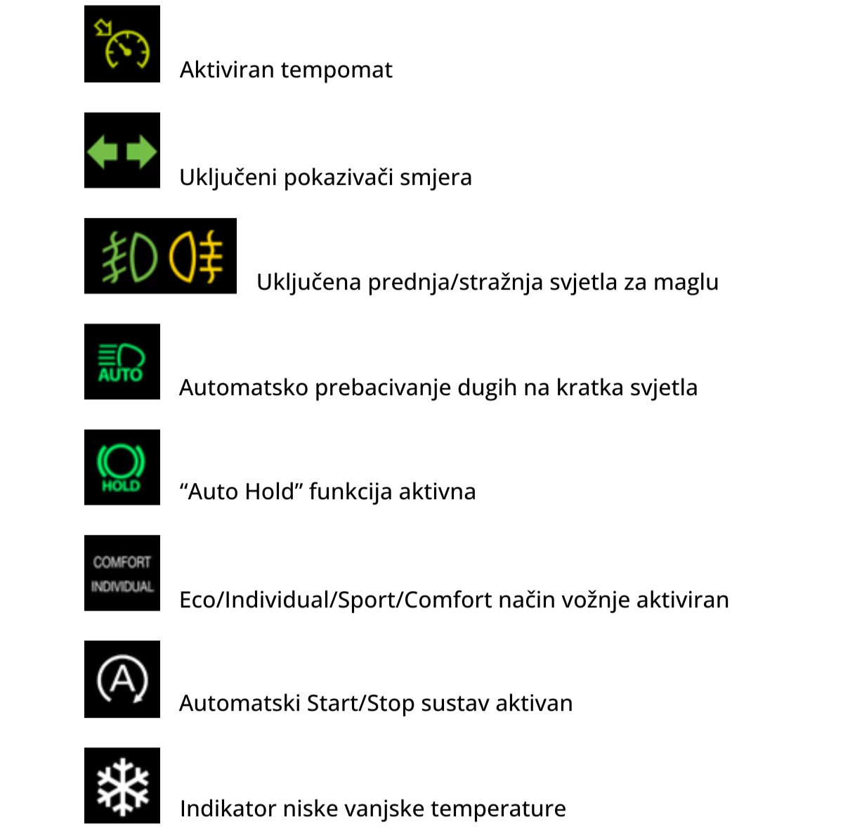 Lampice zelene boje ili lampice obavještenja